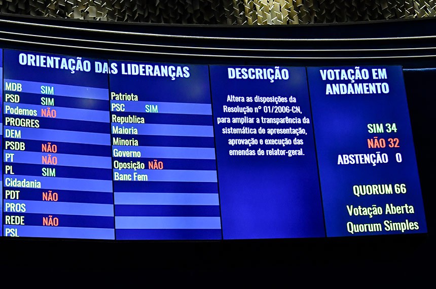 Votação do Orçamento 2025 depende da liberação das emendas por parte de Flávio Dino